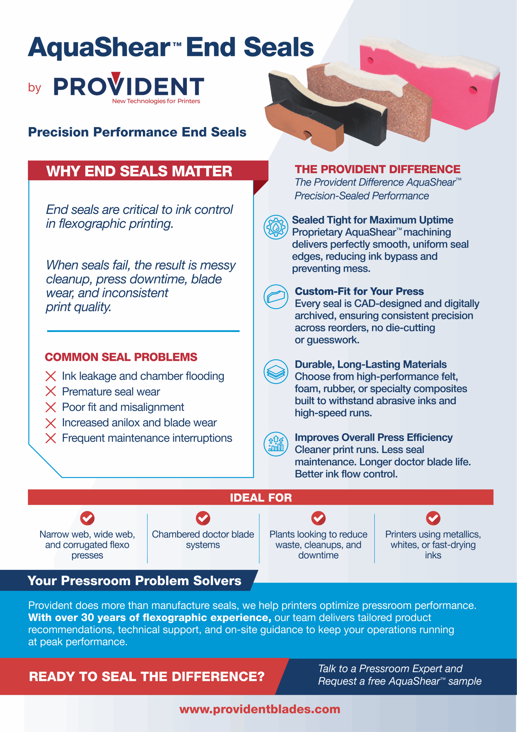 Aquashear infographic that reiterates high points of the article